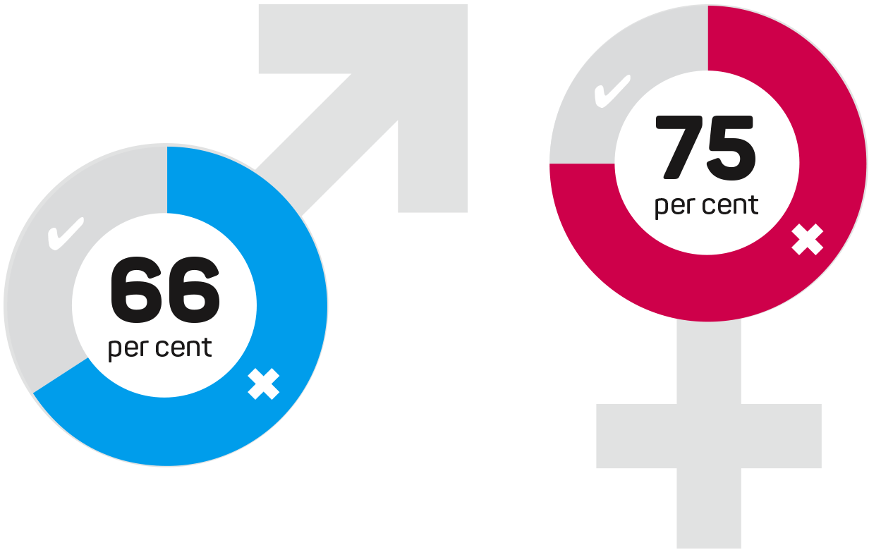 Percentage graphic
