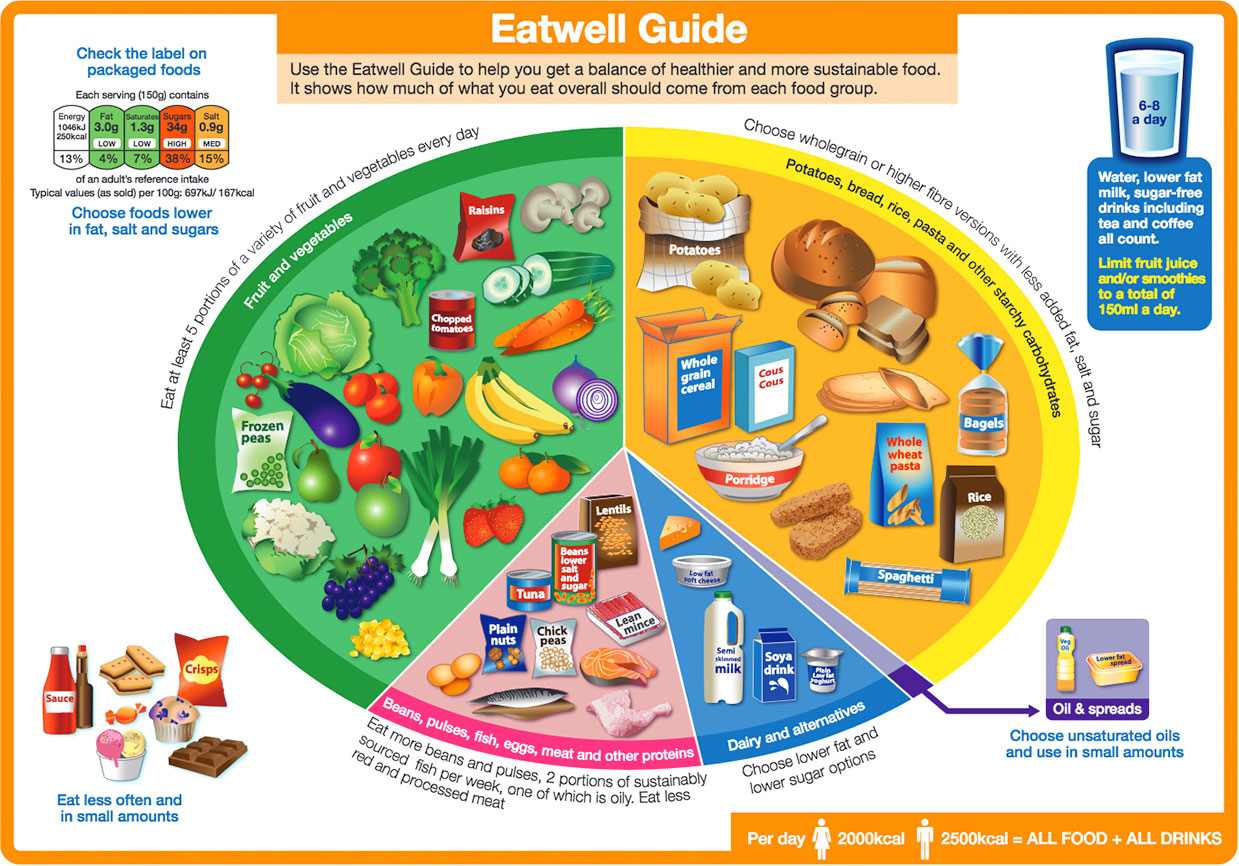 what does a healthy teen diet look like